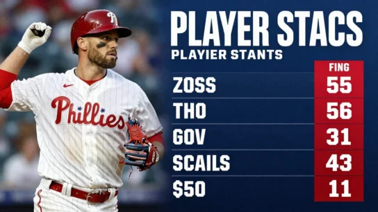 Phillies vs Atlanta Braves Match Player Stats
