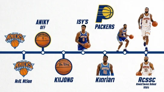 Knicks vs Pacers Timeline