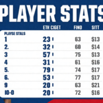 Dodgers vs Toronto Blue Jays Match Player Stats: Epic 2025 World Series Breakdown