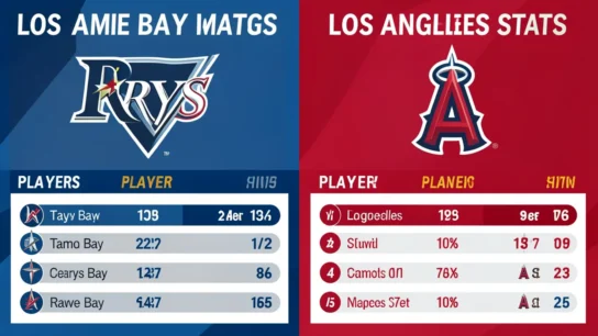 Tampa Bay Rays vs Los Angeles Angels Match Player Stats