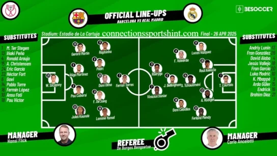 FC Barcelona vs Real Madrid Lineups