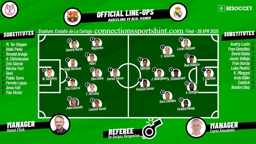 FC Barcelona vs Real Madrid Lineups