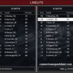 Houston Rockets vs Denver Nuggets Match Player Stats: Complete Box Score and Game Analysis