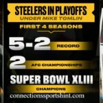 Mike Tomlin Playoff Record: Steelers Coach’s Wins, Losses, and Super Bowl History
