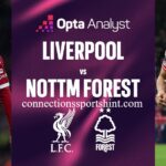 Liverpool vs Nottm Forest: Match Preview, Lineups, Results and Stats